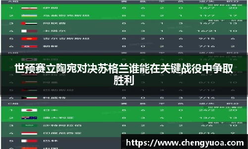 世预赛立陶宛对决苏格兰谁能在关键战役中争取胜利
