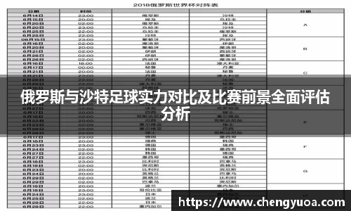 俄罗斯与沙特足球实力对比及比赛前景全面评估分析